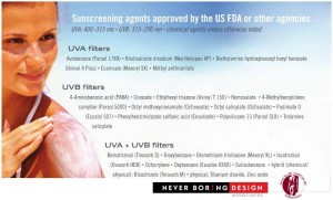 Sunscreen Ingredients Chart UVA UVB for Chemical, Physical, and Hybrid components