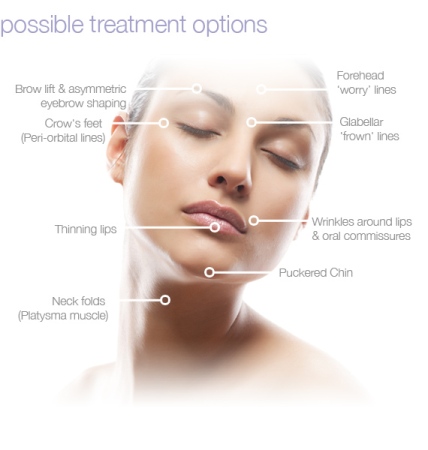possible treatment options for botox on the face - cosmetic use